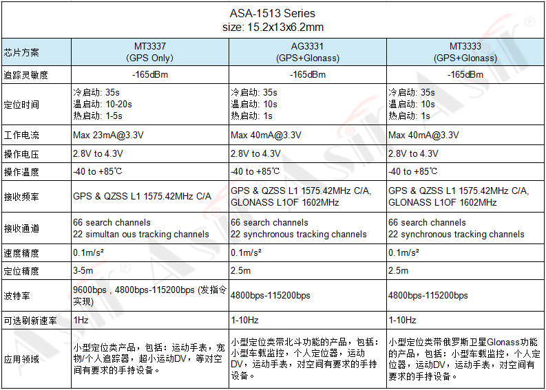 ASA-1513e.jpg